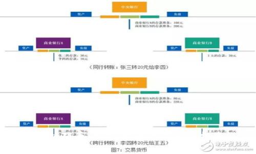 全面解析猪币：加密货币的未来与投资潜力