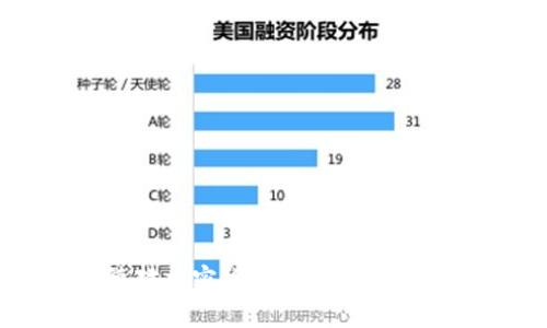 美联储布拉德对加密货币未来的看法及其影响分析