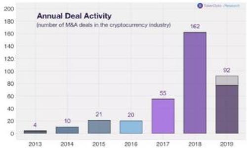 


深度解析乌拉圭加密货币交易平台的现状与未来