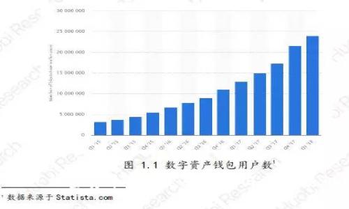 SOL加密货币价格走势分析与未来预测