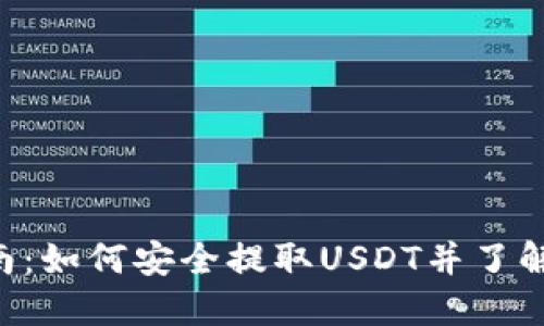 TP钱包提U指南：如何安全提取USDT并了解相关地址设置