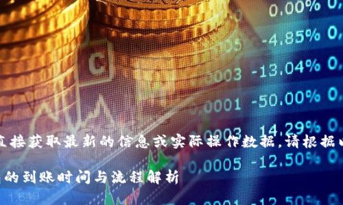 注意：由于我无法直接获取最新的信息或实际操作数据，请根据以下大纲进行创作。

善盾提币到TP钱包的到账时间与流程解析