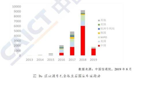 TP钱包标志解析：为何会出现不一样的情况？