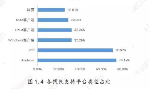 加密货币Net：深入了解加密货币的世界与未来趋势