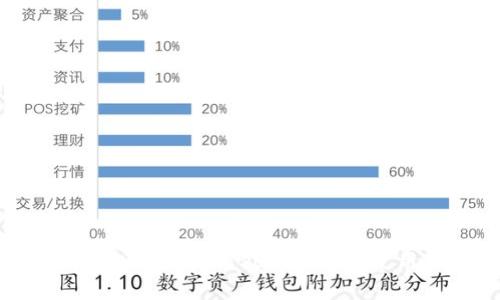 被盗钱包TP后如何处理和恢复使用方案