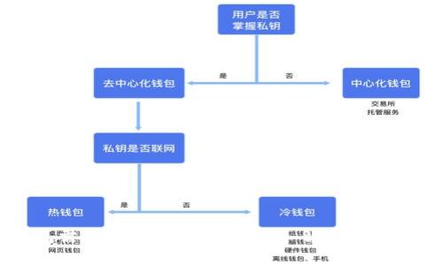 下载TP钱包需要手机号注册吗？深入解析与常见问题解答