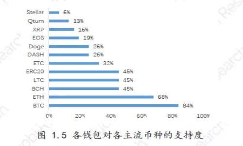 如何将TP钱包中的USDT转移到火币交易所