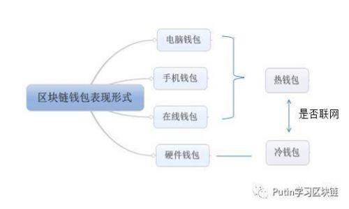 2023年加密货币支付趋势：未来金融的变革之路