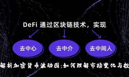 : 深入解析加密货币波动图：如何理解市场变化与投资策略