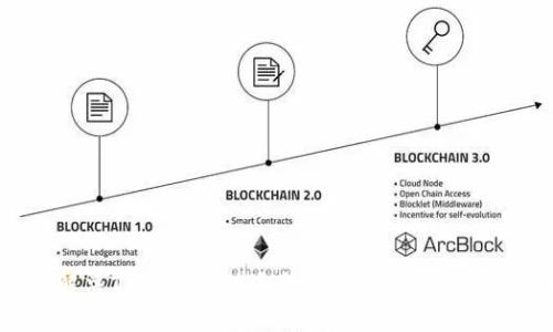 如何解决TP钱包流动资金不足的问题：实用指南