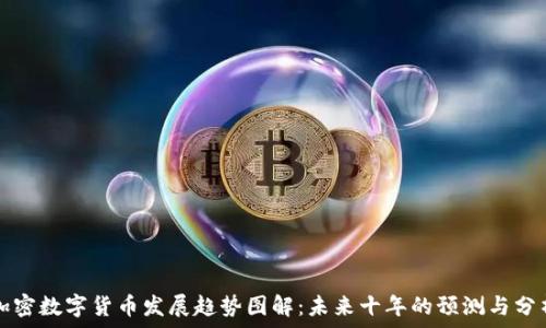   
加密数字货币发展趋势图解：未来十年的预测与分析