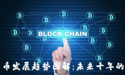   
加密数字货币发展趋势图解：未来十年的预测与分析
