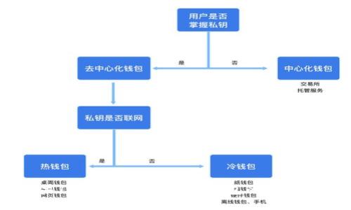 苹果12手机下载安装TP钱包的详细指南
