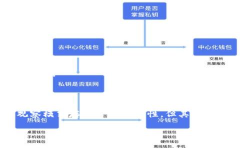   TP钱包观察模式使用指南：小白用户必看 / 

 guanjianci TP钱包, 观察模式, 加密货币, 数字资产 /guanjianci 

### TP钱包的观察模式概述

TP钱包，作为一款现代化的数字资产管理工具，已经成为了许多加密货币用户的首选。为了满足不同用户的需求，TP钱包提供了观察模式功能，这使得用户可以更方便地管理和监控他们的数字资产。本文将就TP钱包的观察模式进行详细探讨，包括其使用方法、优势以及与用户需求相关的各种信息。

### 观察模式的定义与功能

观察模式是TP钱包为用户提供的一种轻量化功能，它允许用户在不导入私钥或助记词的情况下查看和管理他们的数字资产。这一功能特别适合那些不希望将私钥保存在移动设备上的用户或想要暂时监管资产的用户。

使用观察模式后，用户可以通过区块链的公开信息来监视其资产流动，而无须担心安全性问题。用户可以随时查看账户余额、交易记录等信息，确保其资产的安全性，同时还能够随时切换到完整模式以进行更多的操作。

### 如何开启TP钱包的观察模式

#### 第一步：下载与安装TP钱包

首先，用户需要在手机应用商店（如App Store或Google Play）中下载TP钱包并按照提示进行安装。安装完成后，打开TP钱包应用。

#### 第二步：选择“观察模式”

在TP钱包的主界面，用户会看到多个选项。这时，可以选择“创建钱包”或“导入钱包”选项。为了进入观察模式，用户应该选择“创建钱包”，然后在提示中找到“观察模式”选项。

#### 第三步：输入钱包地址

一旦选择了观察模式，用户只需输入其要观察的钱包地址。无论是以太坊、比特币或其他兼容的区块链地址，TP钱包都可以进行支持。用户可以直接从区块链浏览器复制该地址，也可以手动输入。

#### 第四步：查看资产信息

输入地址后，TP钱包将自动加载与该地址相关的资产信息，包括余额、交易历史等。用户可以在界面中看到所有的相关数据，同时进行必要的记录和观察。

### 观察模式的优势

使用TP钱包的观察模式，有几个显著的优势，特别适合对安全性和隐私有更高要求的用户：

1. **增强的安全性**：由于用户在观察模式中并不需要输入私钥或助记词，因此有大大降低了因设备失窃、病毒感染等带来的私钥泄露风险。

2. **多链支持**：TP钱包的观察模式支持多种区块链资产，用户可以在一个应用内监控多种不同的数字资产，方便用户的管理和转账。

3. **用户友好的界面**：TP钱包的界面设计直观易懂，即使是完全没有经验的新手，也能快速上手，轻松完成观察。

4. **实时的信息更新**：用户可以实时查看与其钱包地址相关的所有交易信息，而无需手动寻找和验证。

### 常见问题解答

#### 问题1：TP钱包的观察模式是否可以进行交易？

TP钱包的观察模式是专门设计来查看和监控数字资产的，它并不支持进行实际交易。这就意味着用户在观察模式下，并不能执行发送或接收交易的操作。如果用户需要进行这些交易，则需要切换到完全模式。

在完全模式下，用户需要导入其私钥或助记词，这样钱包才会解锁并允许进行发送和接收操作。一旦切换回观察模式，用户将再次只限于查看钱包信息而无法进行交易。虽然某些用户可能会认为这种限制是个不足之处，但它实际上为用户提供了一种更加安全的查看方式，尤其是当他们在不信任的设备上使用观察模式时。

#### 问题2：观察模式有何限制？

TP钱包观察模式虽然安全方便，但也有一些限制，导致部分用户可能会觉得不够完美：

1. **无法发送、接收资产**：如前面所述，观察模式不允许任何交易操作，这限制了用户在需要执行交易时的灵活性。

2. **无法生成新地址**：在观察模式中，用户无法创建新的钱包地址，所有的操作只限于当前输入的地址中。

3. **隐私问题**：尽管观察模式保护了私钥和助记词的安全性，但任何有访问权限的人都能查看到钱包地址及其余额及交易记录。因此，用户在共享钱包地址时应特别小心。

4. **依赖网络**：观察模式需要实时连接网络来拉取区块链信息，因此在网络不佳的情况下，用户的查看体验可能会受到影响。

#### 问题3：如何确保我的钱包地址安全？

虽然TP钱包的观察模式使用户在没有私钥或助记词的情况下查看钱包信息变得方便，但用户仍需采取额外措施确保其钱包地址的安全：

1. **不共享钱包地址**：对于重要资产，尽量减少与他人分享钱包地址，避免成为网络攻击的目标。

2. **使用防病毒软件**：尤其是在使用公共Wi-Fi时，确保设备上安装有可靠的防病毒软件，阻止恶意软件感染。

3. **双重验证**：如果TP钱包或相关功能支持双重验证，确保启用此功能以增加安全性。

4. **定期更新密码**：尽量使用强密码保护其他在线账户，并定期更换，防止账号被盗。

#### 问题4：什么时候可以考虑切换到完全模式？

用户选择观察模式的原因多种多样，但在某些情况下，切换到完全模式便成为了必要的选择。通常，你可以考虑在以下情况下切换到完全模式：

1. **进行交易**：如果用户打算发送或接收资产，必须切换到完全模式以解锁私钥。

2. **生成新地址**：用户如果希望拥有更多的钱包地址，或想管理更丰富的数字资产，便需要使用完全模式。

3. **资产转换需求**：在进行资产之间的兑换（例如从以太坊兑换为比特币）时，通常需要切换到完全模式进行必要的操作。

4. **使用钱包的其他功能**：如果用户希望充分利用TP钱包的其他特性，如通过去中心化交易所进行交易，或者参与DeFi项目等，这些通常需要在完全模式下进行。

### 总结

TP钱包的观察模式为用户提供了一个安全有效的手段来管理和监控他们的数字资产，使他们无需担心私钥的泄露，从而安心观察账户的动态信息。同时虽然观察模式存在一些局限性，但其强大的安全性和直观的用户体验使得它非常适合大多数用户。在使用TP钱包时，用户应根据自身需求在观察模式与完全模式之间自由选择，充分利用这一强大工具。

希望本文对你理解TP钱包的观察模式有所帮助，如果还有任何疑问或找不到的信息，欢迎向我们提问，以便进一步探讨和学习。