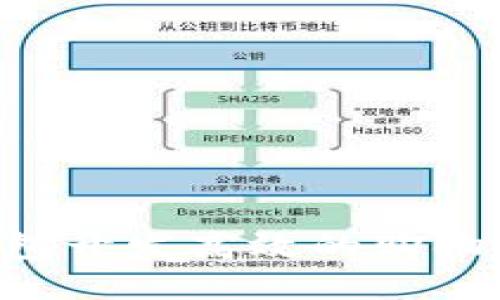 如何利用TP钱包开发高效的购物平台：全面指南