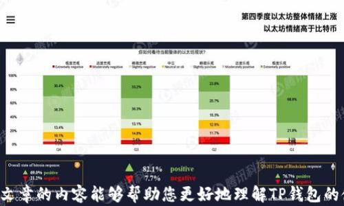 
  如何通过TP钱包购买新虚拟货币？详细指南与技巧/  

关键词
 guanjianci TP钱包,虚拟货币,新币购买,加密货币投资/ guanjianci 

在数字化时代，虚拟货币的交易已成为投资者寻求新商机的热门选择。TP钱包作为一款流行的虚拟货币钱包，支持多种币种的存储和交易，尤其适合新币的购买。在这篇文章中，我们将详细介绍如何通过TP钱包购买新虚拟货币，包括操作步骤、实用技巧，以及常见问题的详细解答。

一、TP钱包概述
TP钱包是一款高效、安全的数字货币钱包，支持多种主流和新兴的虚拟货币。该钱包不仅提供安全存储，还允许用户轻松进行交易。此外，TP钱包的用户界面友好，适合新手和专业投资者。
TP钱包的优势包括：高安全性、多币种支持、用户友好的操作界面、良好的社区支持等。这些特点使其成为用户在操作新币购买时的理想选择。

二、TP钱包的注册与设置
要购买新虚拟货币，首先您需要注册一个TP钱包账户。注册过程简单，以下是具体步骤：
ol
li下载TP钱包应用程序，可以在应用商店或官网找到。/li
li打开应用程序，选择“注册”选项。/li
li按照提示填写相关信息，包括邮箱、密码等，并完成验证码验证。/li
li确认注册后，您将收到一封验证邮件，点击验证链接完成注册。/li
/ol
注册完成后，建议您进行以下设置以增强账户安全性：
ol
li启用双重认证，增加账户安全层级。/li
li设置密码锁及交易密码, 确保钱包安全。/li
li定期备份助记词，确保您能在设备丢失或损坏的情况下恢复资金。/li
/ol

三、如何购买新虚拟货币？
一旦您完成TP钱包的注册与设置，即可开始购买新虚拟货币。购买新币的流程如下：
ol
li打开TP钱包，登录您的账户。/li
li在主界面选择“兑换”或“购买”功能。/li
li选择您希望购买的新币种，系统会显示该币的详细信息和市场价格。/li
li输入您希望购买的数量，并确认交易信息。/li
li选择支付方式，TP钱包通常支持信用卡、借记卡和其他加密货币的支付方式。/li
li确认支付，并按照提示完成交易。/li
/ol
购买完成后，您可以在TP钱包内查看您的新虚拟货币持仓情况。

四、常见问题解答

h41. TP钱包支持哪些虚拟货币？/h4
TP钱包支持的虚拟货币种类繁多，包括比特币、以太坊、莱特币等主流货币，同时也支持多种新兴虚拟货币。具体支持的币种列表可在TP钱包的官网查看，通常会定期更新以反映市场上的新币种。此外，用户也可以自行添加一些小众币种的合约地址进行交易。选择合适的虚拟货币进行投资尤为重要，因此在投资前要做好市场调研。

h42. 购买新币需要注意哪些风险？/h4
尽管虚拟货币市场具有很大的潜力，但与此同时，风险也不容忽视。购买新币时需要特别注意以下几点：
ul
li价格波动：新币的价格波动性较大，可能在短时间内出现极高的涨幅，也可能迅速回落。确保您能承受这种波动带来的风险。/li
li项目的合法性：在投资任何新币之前，检查项目的合法性及其背后团队的资质非常重要。可通过社区讨论、白皮书等方式获取信息。/li
li流动性风险：某些新币可能流动性较低，难以在需要时快速卖出。这意味着您可能无法及时获得资金或承受较大的价格损失。/li
li安全性：对于任何数字资产，都要保持警惕，确保您的TP钱包及相关交易过程的安全，避免被诈骗或黑客攻击。/li
/ul

h43. 如何保障TP钱包的安全？/h4
保障TP钱包的安全是保护您的虚拟资产不受损失的关键。以下是一些有效的安全措施：
ul
li使用强密码：确保您的TP钱包账户设置一个复杂且难以猜测的密码，且定期更换。/li
li启用双重认证：双重认证可为您的账户增加一层保护，在登录或进行重要操作时需要一次性验证码。/li
li定期备份助记词：助记词是您恢复钱包的关键。确保将其保存在安全的地方，不要与他人分享。/li
li保持软件更新：定期检查TP钱包是否有更新版本，及时更新确保使用最新的安全补丁。/li
/ul

h44. 新币投资的最佳时机是什么时候？/h4
把握新币投资时机是成功获取投资回报的关键。通常来说，以下几个时机是新币投资的潜在良机：
ul
li项目发布之初：在项目刚刚发布时，通常会有大量的投资者关注此新币，且价格往往较低。若项目前景良好，可以考虑在此时进入。/li
li市场回调时：如果整体加密货币市场出现回调，而某些新币的基本面依然良好，这时候可能是投资的好机会。/li
li项目获得重要合作时：当项目获得大企业的合作或重要交易所的上线公告时，往往会引起市场关注，并带动币价上涨。/li
li社群热度高涨时：如果某个新币在社区内引发热烈讨论，并且吸引了很多人参与，有可能表明该币在未来将有更好的表现。/li
/ul

总结而言，通过TP钱包购买新虚拟货币是一个相对简单且安全的过程，但用户应保持警惕，评估各种风险，以确保投资的安全与收益。希望这篇文章的内容能够帮助您更好地理解TP钱包的使用和新币的购买。无论您处于投资旅程的哪个阶段，都请牢记投资需谨慎，做足研究后再做决策。