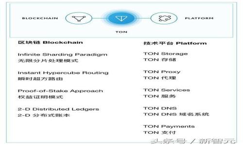 TP钱包USDT交易地址详解及使用指南