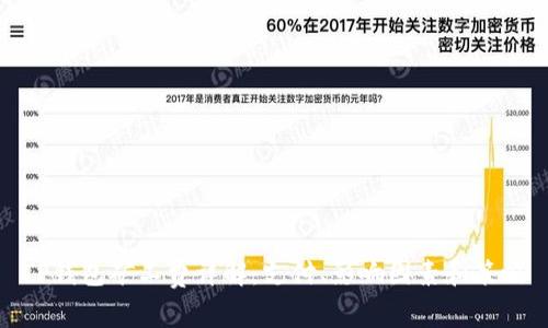 TP钱包矿工费详解：支付、影响因素和策略
