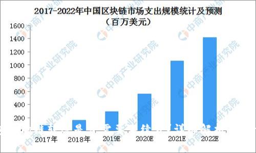 TP钱包波场链转账是否需要手续费？详细解析与操作指南