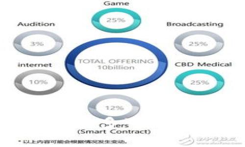 TP钱包的限额分析：您最多可以存入和转出多少资金？