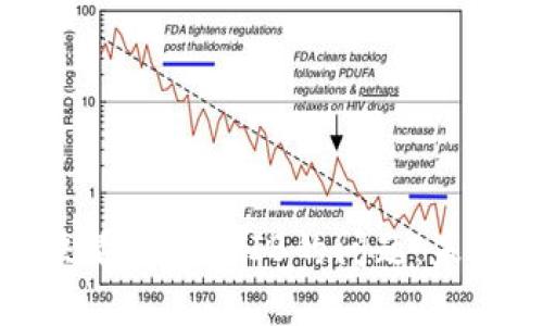 TP钱包如何解决看不到SHIB的问题：未来的发展与趋势