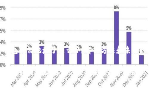 TP钱包转错地址了怎么办？解决方法和未来趋势

TP钱包转错地址：解决方法与未来趋势分析