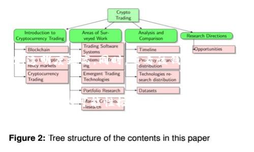 tp钱包会不会被盗币？深入分析数字钱包的安全性

在当前数字货币蓬勃发展的时代，越来越多的人选择使用各种数字钱包来存储他们的资产。其中，tp钱包因其便捷的使用体验和多元化的功能，吸引了大量用户。然而，伴随着数字资产的流行，安全问题也逐渐浮出水面，尤其是关于“tp钱包会不会被盗币”的疑问，成为许多用户心中挥之不去的阴影。

tp钱包的安全机制

首先，我们需要了解tp钱包的安全机制。tp钱包采用了多种技术手段来保护用户的资金安全。例如，钱包的私钥是以加密方式存储的，不会被上传到任何服务器上。这意味着即使钱包的服务器受到攻击，黑客也无法轻易获取用户的私钥。此外，tp钱包还支持二次验证和指纹识别等功能，提高了安全性。

用户教育的重要性

虽然tp钱包在安全上进行了多重保护，但用户自身的安全意识同样重要。许多盗币事件的发生，往往与用户的不当操作有关。例如，用户可能会在不安全的网络环境中访问钱包，或者将私钥泄露给他人。因此，进行用户教育，提高用户安全意识，是降低盗币风险的关键。

常见的盗币方式

为了进一步理解tp钱包可能面临的安全风险，了解一些常见的盗币方式是非常有必要的。我们在这里列举几个常见的盗币手法：

ul
    li钓鱼攻击：黑客常常通过伪造网站或邮件来诱骗用户输入私钥或助记词，从而盗取用户资产。/li
    li恶意软件：一些恶意软件可能会潜伏在用户的设备中，窃取用户的敏感信息，包括钱包的私钥。/li
    li社交工程：黑客有时会通过社交工程手段获取用户的信任，进而骗取其敏感信息。/li
/ul

真心觉得，用户在使用tp钱包时，必须要保持警惕，对于任何要求提供私钥或密码的情况，务必要提高警惕，小心处理。

如何保护tp钱包的安全

那么，我们该如何保护tp钱包的安全呢？以下是一些实用的建议：

ul
    li使用硬件钱包：如果你有大量的数字资产，可以考虑将其转移到硬件钱包中，这是一种较为安全的存储方式。/li
    li定期更新：确保你的钱包应用始终更新到最新版本，很多安全漏洞在新版本中会得到修复。/li
    li设置强密码：使用复杂且唯一的密码来保护你的钱包，避免使用容易被猜测的密码。/li
    li备份助记词：在安全的地方妥善保管你的助记词，切勿分享给他人，特别是在不信任的平台上。/li
/ul

有点遗憾的是，很多用户在选择钱包时常常忽视这些安全措施，导致不必要的损失。因此，加强用户对安全的认知至关重要。

未来数字钱包的安全趋势

我们不仅要关注当前tp钱包的安全性，也要展望未来数字钱包的安全趋势。随着科技的不断发展，数字钱包的安全措施也在不断提升。例如，生物识别技术的广泛应用，可能会使传统密码更易被替代，从而提升安全性。此外，区块链技术的进步，也将为数字资产的透明、安全提供全新的解决方案。

例如，未来可能会出现基于区块链的不易篡改的身份验证体系，这将有效防止身份盗用和欺诈行为。想想看，这样的变化会给我们的资产安全带来多么大的保障，真心令人期待！

相关问题探讨

h41. 如何判断一个钱包的安全性？/h4
这是每个数字货币用户都应该认真考虑的问题。要判断一个钱包的安全性，首先要查看其是否开放源码。开放源码的钱包，用户可以自行审计其安全性，透明度更高。同时，查看该钱包的用户评价和历史记录也是必要的，比如钱包是否曾经遭受过攻击，以及是否及时修复了相关漏洞。一个良好的钱包应有积极的更新记录和用户社区的反馈。

h42. 遇到盗币应该如何处理？/h4
如果你不幸遭遇了盗币事件，第一步是要冷静下来，迅速采取行动。你可以尝试联系钱包提供商，了解是否有补救措施。此外，及时报警也很重要，虽然追查盗币的可能性极小，但警方记录会有助于后续的处理。如果还有其他资产存放在同一地址，马上转移到更安全的钱包中，避免进一步损失。

在这个数字货币快速发展的时代，tp钱包的使用者需时刻关注安全问题。盗币事件的发生虽常见，但通过严格的安全措施和持续的用户教育，完全可以将风险降至最低。期待未来技术的发展能够让我们的资产更加安全，让数字资产的世界变得更加美好！