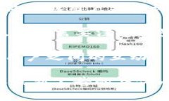 TP钱包发布的公告通常会涉及以下几个方面的内容