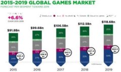 关于TP钱包缺少搜索代币名称框的深入探讨在区块