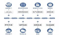 要将资金提现到TP钱包（即TokenPocket钱包），您需