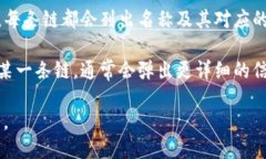 要查看TP钱包中链的名称，可以按照以下步骤操作