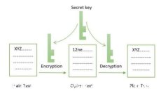公开TP钱包地址的风险及风险防范措施分析
