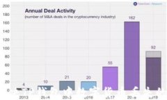 如何解决TP钱包中数字货币丢失的问题？