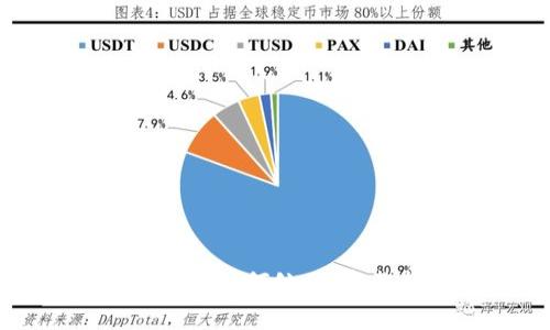 TP钱包转错地址后该如何处理：完整指南与注意事项