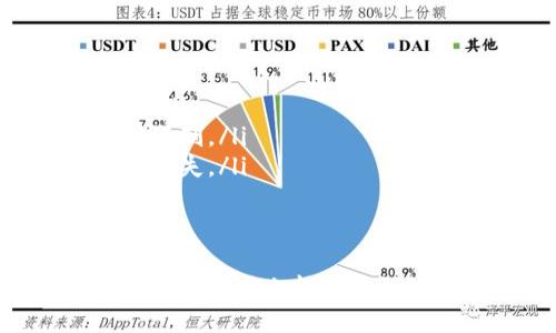 jiaotiGYY加密货币：了解未来金融的革命性数字资产/jiaoti  
GYY, 加密货币, 数字资产, 区块链/guanjianci  

加密货币的兴起改变了人们的金融观念，GYY加密货币作为新生的数字资产，正如火如荼地受到关注。本文将为您详细解析GYY加密货币的性质、特点、应用场景以及其与其他加密货币的比较，帮助您全面理解这一新兴的金融工具。

一、GYY加密货币的背景与特点  
GYY加密货币是一种基于区块链技术的新型数字币，旨在为用户提供一个安全、透明和高效的交易平台。这种货币的开发团队希望通过GYY促进数字经济的健康发展，解决传统金融系统中的许多痛点。  
GYY加密货币的核心特点包括：高度的安全性、去中心化的结构、匿名性以及可扩展性。这些特点使得GYY成为一种更具吸引力的交易选择，尤其是在数字货币市场竞争日益激烈的今天。

二、GYY加密货币的技术架构  
GYY加密货币基于先进的区块链技术构建，而区块链是一种去中心化的分布式账本技术，能够以透明且无需信任的方式记录交易。GYY的技术架构包括以下几个关键要素：  
ul  
    listrong智能合约：/strongGYY加密货币支持智能合约，这意味着用户可以管理复杂的交易条件，而无需第三方的干预。/li  
    listrong共识机制：/strongGYY采用独特的共识机制，以确保网络的安全和效率。与PoW和PoS机制不同，GYY引入了一种新的机制，提升了确认交易的速度。/li  
    listrong可编程性：/strongGYY允许开发者基于其区块链创建定制化的应用程序，进一步丰富了其生态系统。/li  
/ul

三、GYY加密货币的应用场景  
随着GYY加密货币的发展，其应用场景也不断拓宽。以下是几个主要的应用场景：  
ul  
    listrong在线交易：/strongGYY可以用于各类商品和服务的在线支付，用户通过GYY可以享受更低的交易费用。/li  
    listrong投资与交易：/strong不同于传统资产投资，GYY作为加密货币可以在各种交易所进行投资与交易，助力用户获取财富增值。/li  
    listrong跨境支付：/strongGYY的去中心化特性使其在跨境支付中具有很大优势，用户只需支付较低的手续费，就能够快速完成国际交易。/li  
/ul

四、GYY加密货币与其他加密货币的比较  
在加密货币市场上，GYY面临着与比特币、以太坊等其他主流加密货币的激烈竞争。以下是GYY相较于这些主流货币的一些优势：  
ul  
    listrong交易速度：/strongGYY的交易确认速度远高于比特币，用户能够更迅速地完成交易。/li  
    listrong手续费：/strong相较于其它加密货币，GYY的交易手续费明显更低，适合小额交易和频繁交易。/li  
    listrong透明度：/strongGYY保持了交易的透明性，用户可以随时查询交易记录，增强了信任度。/li  
/ul

五、常见问题解答

1. GYY加密货币如何购买？  
要购买GYY加密货币，首先需要选择一个支持GYY交易的加密货币交易所。用户需要在平台注册账户，完成身份验证后，便可以进行充值购买。具体步骤如下：  
ol  
    listrong注册账户：/strong访问交易所官网进行账户注册，填写相关信息，设置登录密码。/li  
    listrong身份验证：/strong为确保交易安全，部分交易所会要求进行身份验证，用户需上传相关证件。/li  
    listrong充值资金：/strong用户可以通过银行转账、信用卡或其他数字货币进行充值，以便购买GYY。/li  
    listrong下单交易：/strong在交易界面选择GYY，然后输入购买数量和价格下单，即可完成交易。/li  
/ol  
注意，选择交易所时要确保其合规性和安全性，建议查看用户评价和相关证书。

2. GYY加密货币的安全性如何保障？  
GYY加密货币的安全性在于其区块链技术及多重安全措施。以下是保障GYY加密货币安全的方法：  
ul  
    listrong冷钱包存储：/strong大部分用户资产应存放在冷钱包中，冷钱包是一种没有网络连接的存储方式，减少了被黑客攻击的风险。/li  
    listrong双重身份验证：/strong在交易所进行操作时，可以开启双重身份验证，进一步增强账户安全。/li  
    listrong定期审计：/strongGYY团队进行定期审计和代码更新，以确保没有安全漏洞。/li  
/ul  
用户在交易和存储GYY时，也应遵循安全最佳实践，定期更改密码，注意不与他人分享账户信息。

3. GYY的未来前景如何？  
GYY加密货币在未来的增长潜力取决于多个因素，例如市场需求、技术更新、法规环境等。以下是GYY未来前景的一些分析：  
ul  
    listrong市场需求：/strong随着越来越多的人对加密货币的接受度增加，GYY的市场需求也可能不断上升。/li  
    listrong技术进步：/strong通过不断的技术创新，GYY有机会提升交易安全性和交易速度，吸引更多用户。/li  
    listrong行业合作：/strong与其他企业和行业的合作也是GYY成长的重要动力。例如，参与到更多的线下支付场景中，提升其实际使用价值。/li  
/ul  
总体来说，GYY的未来前景乐观，但也面临着市场波动性和政策的不确定性，投资者需理性看待。

4. GYY加密货币的投资风险有哪些？  
投资GYY加密货币存在一定风险，投资者需提前了解并做好准备。主要风险包括：  
ul  
    listrong价格波动：/strong加密货币市场的高波动性可能导致投资者在短时间内面临显著的亏损。/li  
    listrong监管风险：/strong各国的监管政策尚不明确，可能会导致GYY及其他加密货币的使用受到限制。/li  
    listrong技术风险：/strong尽管GYY团队努力保障安全性，但技术漏洞仍可能导致黑客攻击和资金损失。/li  
/ul  
因此，投资者在投资前应充分调研，自行判断风险，合理配置投资比例。

总之，GYY加密货币代表了未来金融的新机会，通过深入了解GYY，用户不仅可以更好地参与数字资产的交易，同时也能够更好地把握未来金融市场的动态与机遇。