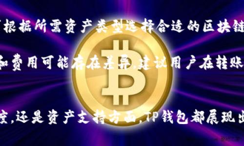 题目TP钱包转账的通道解析：让数字资产转移更便捷/题目
关键词TP钱包, 转账, 数字资产, 区块链/关键词

一、TP钱包简介
TP钱包（TokenPocket）是一款流行的数字资产钱包，支持多种区块链资产的存储与管理。凭借其用户友好的界面和功能强大的特点，TP钱包已成为全球众多数字货币爱好者的选择。TP钱包的最大特点在于其安全性和去中心化的特性，允许用户控制自己的私钥，保护个人资产的安全。

二、TP钱包的基本功能
TP钱包不仅可以存储用户的数字资产，还支持实时查看资产余额、交易记录等功能。此外，TP钱包还允许用户通过去中心化交易所（DEX）进行交易，提供了更大的灵活性。在TP钱包中，用户可以轻松转账各种代币，包括Ethereum（ETH）、Binance Smart Chain（BSC）代币等。

三、TP钱包转账的通道解析
在TP钱包中，转账是一个核心功能，而转账所采用的通道在一定程度上影响了转账的速度和费用。TP钱包支持多个区块链网络，因此用户在进行转账时可以根据需要选择不同的通道。

首先，通道的选择通常取决于用户想要转账的币种。例如，以太坊网络的转账需要支付ETH作为交易费用，而在币安智能链（BSC）上转账则需要BNB作为费用。这意味着用户在选择转账通道时，不仅要考虑资产种类，还要计算交易费用和转账时间。

四、TP钱包转账的优势
TP钱包的转账功能不仅操作简单，且转账速度较快。在多数情况下，转账在几分钟内即可完成，值得注意的是，具体时间还取决于区块链网络的拥堵程度。此外，TP钱包的转账费用相对较低，尤其是在选择BSC网络时，能够有效降低用户的交易成本。

五、如何在TP钱包中进行转账
使用TP钱包进行转账非常简单，以下是简要步骤：
ol
    li打开TP钱包，确保已进入钱包界面。/li
    li点击“转账”功能，输入接收方的地址和转账金额。/li
    li选择转账通道，根据资产类型决定是选择以太坊、BSC或其他支持的链。/li
    li确认交易信息无误后，提交交易，并支付相应的交易费用。/li
    li等待交易确认，通常在几分钟内即可查看转账记录。/li
/ol

六、常见问题解答

1. TP钱包转账费用如何计算？
TP钱包的转账费用主要由区块链网络决定。不同的链和代币，其费用结构存在差异。以太坊网络的手续费是通过计算Gas来收取的，具体费用会受到网络拥堵程度的影响。在网络拥堵时，用户需要支付更高的费用以确保交易的优先级。

另一方面，币安智能链（BSC）的转账费用相对较低，用户在进行转账时，通常只需支付少量的BNB作为手续费。TP钱包会在用户进行转账时自动显示当前的手续费详情，建议用户可以利用这一功能来选择最佳的转账时机。

2. TP钱包的转账速度有多快？
TP钱包的转账速度受多种因素影响，包括所选择的区块链网络、网络拥堵程度以及带宽的影响等。通常情况下，基于以太坊网络的转账需要1-15分钟的确认时间，而币安智能链通常在几秒钟到几分钟内就能完成确认。

用户在转账时，可以查看相关交易的状态和进度，TP钱包也会显示等待确认的数量和预计完成时间。总的来说，TP钱包致力于提供尽可能流畅和快速的用户体验，通过系统和使用多个通道，使得转账速度处于行业前列。

3. 如何处理TP钱包转账失败的问题？
在某些情况下，用户可能会遇到TP钱包转账失败的情况。首先，用户需要检查接收方的地址是否正确。如果地址有误，转账将无法成功，且不可逆转。此外，还需留意网络的状态，确认是否因为网络拥堵导致的转账延迟。

如果转账始终处于“待确认”状态，用户可以选择点击“重试”按钮，或者在一定时间后手动取消交易。TP钱包提供了便捷的申诉和反馈通道，若遇到严重问题，用户可通过官方渠道寻求帮助。整体而言，用户在转账前应确保信息无误，以减少因操作失误造成的不必要损失。

4. TP钱包支持哪些资产转账？
TP钱包支持多种数字资产的转账，包括但不限于以太坊（ETH）、比特币（BTC）、币安币（BNB）以及ERC20、BEP20等各种代币。用户可根据所需资产类型选择合适的区块链通道进行转账。

此外，TP钱包也在不断扩展其支持的资产范围，用户可以在钱包界面中找到最新的支持列表。需要注意的是，各种资产的转账方式和费用可能存在差异，建议用户在转账前查看具体的操作指南，以确保顺利完成转账。

结论
TP钱包作为一款多功能的数字资产管理工具，通过安全、可靠的转账通道为用户提供了便捷的转账体验。无论是在手续费、转账速度，还是资产支持方面，TP钱包都展现出了其强大的一面。通过了解TP钱包的转账通道及相关操作，用户可以更高效地管理自己的数字资产，享受区块链技术带来的便利。