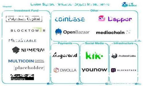 题目TP钱包转账的通道解析：让数字资产转移更便捷/题目
关键词TP钱包, 转账, 数字资产, 区块链/关键词

一、TP钱包简介
TP钱包（TokenPocket）是一款流行的数字资产钱包，支持多种区块链资产的存储与管理。凭借其用户友好的界面和功能强大的特点，TP钱包已成为全球众多数字货币爱好者的选择。TP钱包的最大特点在于其安全性和去中心化的特性，允许用户控制自己的私钥，保护个人资产的安全。

二、TP钱包的基本功能
TP钱包不仅可以存储用户的数字资产，还支持实时查看资产余额、交易记录等功能。此外，TP钱包还允许用户通过去中心化交易所（DEX）进行交易，提供了更大的灵活性。在TP钱包中，用户可以轻松转账各种代币，包括Ethereum（ETH）、Binance Smart Chain（BSC）代币等。

三、TP钱包转账的通道解析
在TP钱包中，转账是一个核心功能，而转账所采用的通道在一定程度上影响了转账的速度和费用。TP钱包支持多个区块链网络，因此用户在进行转账时可以根据需要选择不同的通道。

首先，通道的选择通常取决于用户想要转账的币种。例如，以太坊网络的转账需要支付ETH作为交易费用，而在币安智能链（BSC）上转账则需要BNB作为费用。这意味着用户在选择转账通道时，不仅要考虑资产种类，还要计算交易费用和转账时间。

四、TP钱包转账的优势
TP钱包的转账功能不仅操作简单，且转账速度较快。在多数情况下，转账在几分钟内即可完成，值得注意的是，具体时间还取决于区块链网络的拥堵程度。此外，TP钱包的转账费用相对较低，尤其是在选择BSC网络时，能够有效降低用户的交易成本。

五、如何在TP钱包中进行转账
使用TP钱包进行转账非常简单，以下是简要步骤：
ol
    li打开TP钱包，确保已进入钱包界面。/li
    li点击“转账”功能，输入接收方的地址和转账金额。/li
    li选择转账通道，根据资产类型决定是选择以太坊、BSC或其他支持的链。/li
    li确认交易信息无误后，提交交易，并支付相应的交易费用。/li
    li等待交易确认，通常在几分钟内即可查看转账记录。/li
/ol

六、常见问题解答

1. TP钱包转账费用如何计算？
TP钱包的转账费用主要由区块链网络决定。不同的链和代币，其费用结构存在差异。以太坊网络的手续费是通过计算Gas来收取的，具体费用会受到网络拥堵程度的影响。在网络拥堵时，用户需要支付更高的费用以确保交易的优先级。

另一方面，币安智能链（BSC）的转账费用相对较低，用户在进行转账时，通常只需支付少量的BNB作为手续费。TP钱包会在用户进行转账时自动显示当前的手续费详情，建议用户可以利用这一功能来选择最佳的转账时机。

2. TP钱包的转账速度有多快？
TP钱包的转账速度受多种因素影响，包括所选择的区块链网络、网络拥堵程度以及带宽的影响等。通常情况下，基于以太坊网络的转账需要1-15分钟的确认时间，而币安智能链通常在几秒钟到几分钟内就能完成确认。

用户在转账时，可以查看相关交易的状态和进度，TP钱包也会显示等待确认的数量和预计完成时间。总的来说，TP钱包致力于提供尽可能流畅和快速的用户体验，通过系统和使用多个通道，使得转账速度处于行业前列。

3. 如何处理TP钱包转账失败的问题？
在某些情况下，用户可能会遇到TP钱包转账失败的情况。首先，用户需要检查接收方的地址是否正确。如果地址有误，转账将无法成功，且不可逆转。此外，还需留意网络的状态，确认是否因为网络拥堵导致的转账延迟。

如果转账始终处于“待确认”状态，用户可以选择点击“重试”按钮，或者在一定时间后手动取消交易。TP钱包提供了便捷的申诉和反馈通道，若遇到严重问题，用户可通过官方渠道寻求帮助。整体而言，用户在转账前应确保信息无误，以减少因操作失误造成的不必要损失。

4. TP钱包支持哪些资产转账？
TP钱包支持多种数字资产的转账，包括但不限于以太坊（ETH）、比特币（BTC）、币安币（BNB）以及ERC20、BEP20等各种代币。用户可根据所需资产类型选择合适的区块链通道进行转账。

此外，TP钱包也在不断扩展其支持的资产范围，用户可以在钱包界面中找到最新的支持列表。需要注意的是，各种资产的转账方式和费用可能存在差异，建议用户在转账前查看具体的操作指南，以确保顺利完成转账。

结论
TP钱包作为一款多功能的数字资产管理工具，通过安全、可靠的转账通道为用户提供了便捷的转账体验。无论是在手续费、转账速度，还是资产支持方面，TP钱包都展现出了其强大的一面。通过了解TP钱包的转账通道及相关操作，用户可以更高效地管理自己的数字资产，享受区块链技术带来的便利。